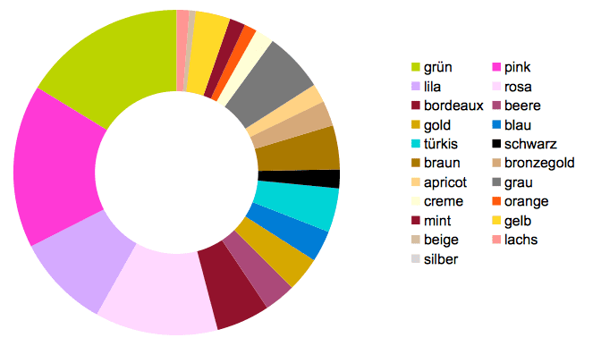 SP-Kerzen